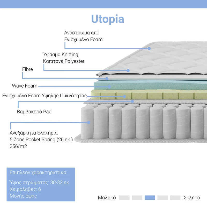 Κρεβάτι με στρώμα Athos Utopia pakoworld sonoma και ανθρακί 160x200εκ