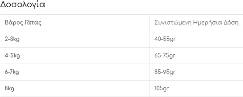 Sanabelle Adult No Grain με Κοτόπουλο 2kg